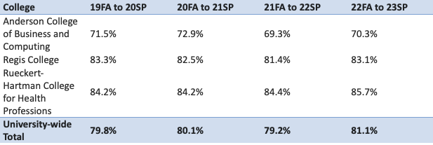 retention-persistence-617x207.png